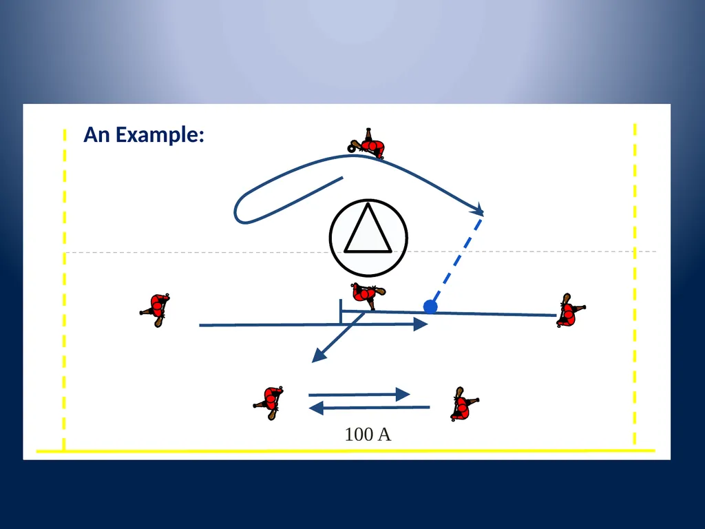 Multi-Dimensional Offense Nike – OHSLCA Clinic - slide 36 of 54