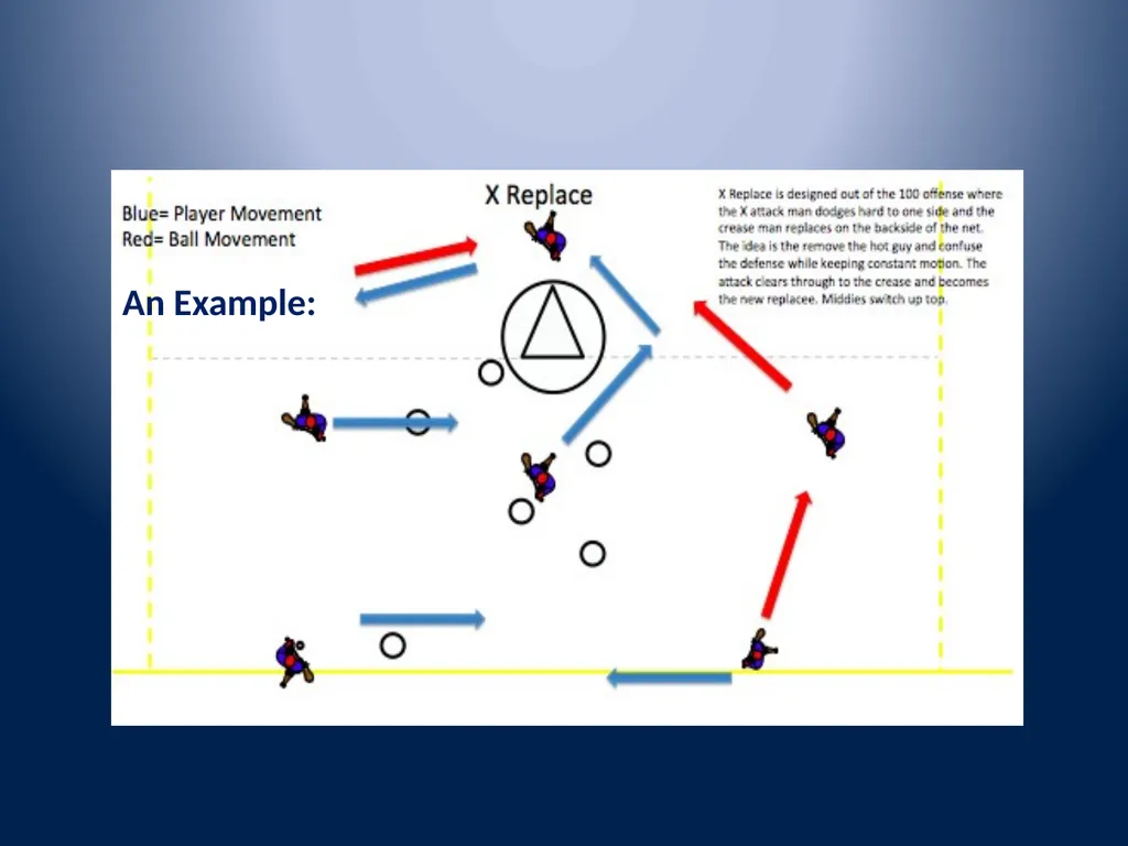 Multi-Dimensional Offense Nike – OHSLCA Clinic - slide 37 of 54