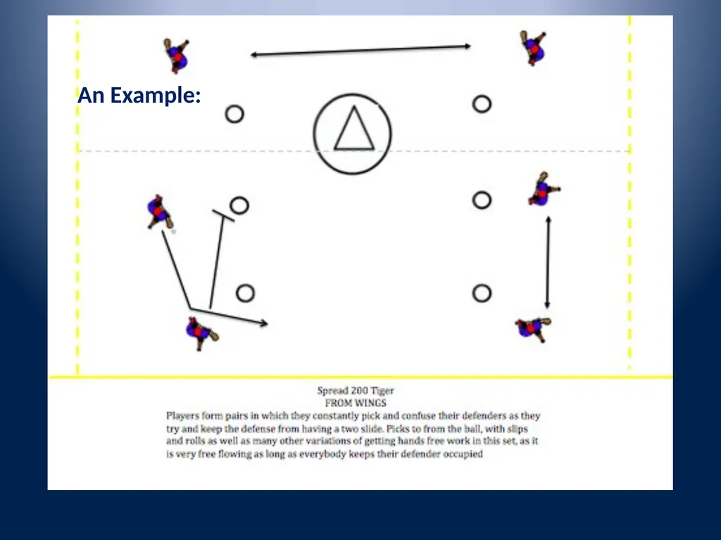 Multi-Dimensional Offense Nike – OHSLCA Clinic - slide 41 of 54