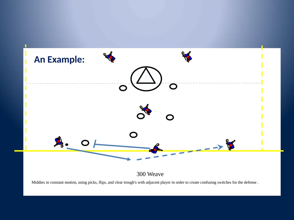 Multi-Dimensional Offense Nike – OHSLCA Clinic - slide 44 of 54