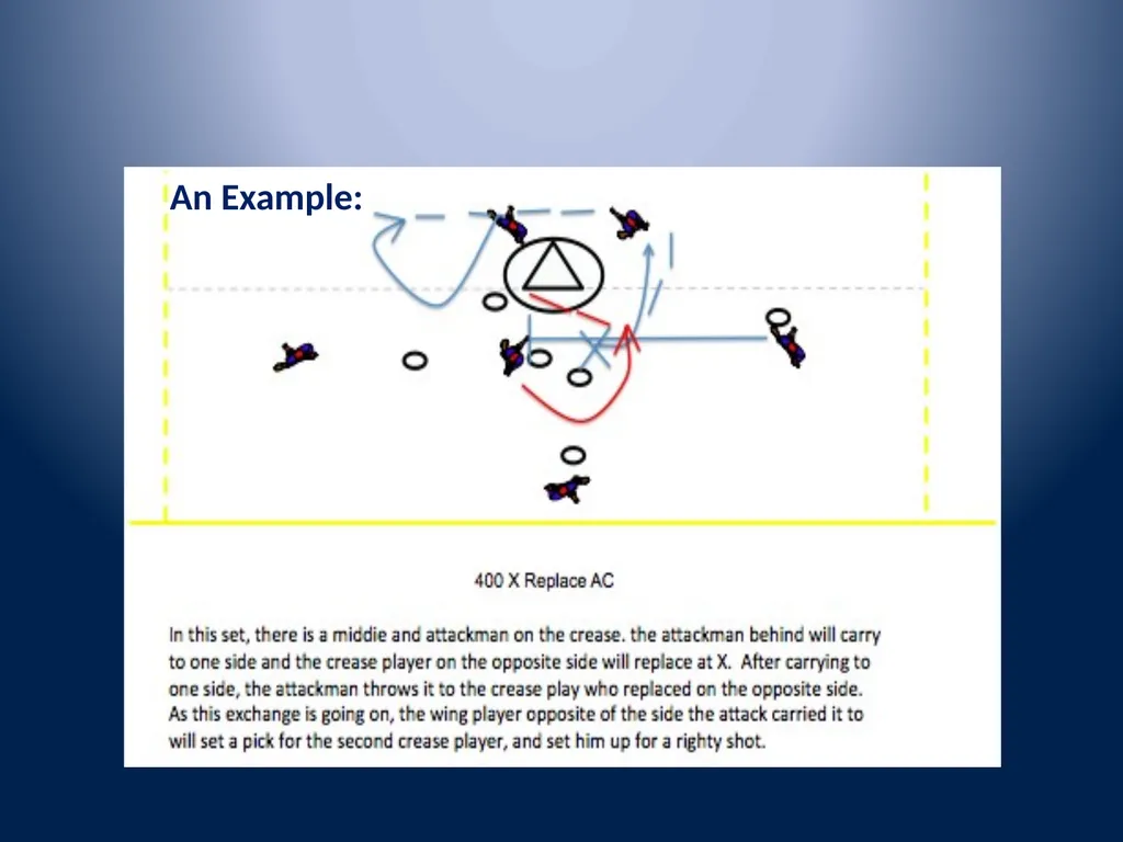 Multi-Dimensional Offense Nike – OHSLCA Clinic - slide 47 of 54