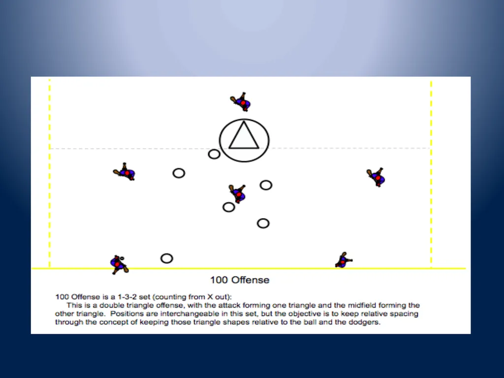 Multi-Dimensional Offense Nike – OHSLCA Clinic - slide 34 of 54