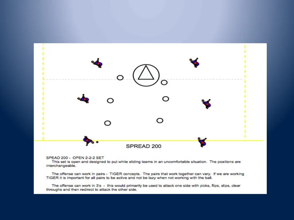 Multi-Dimensional Offense Nike – OHSLCA Clinic - slide 40 of 54