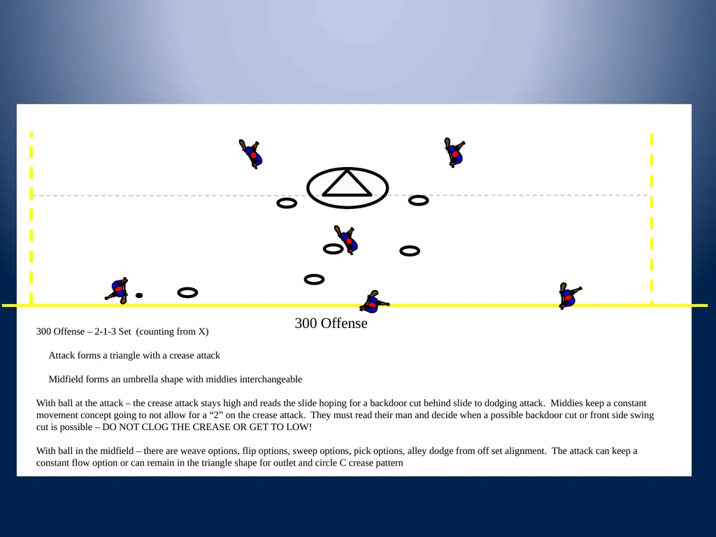 Multi-Dimensional Offense Nike – OHSLCA Clinic - slide 43 of 54