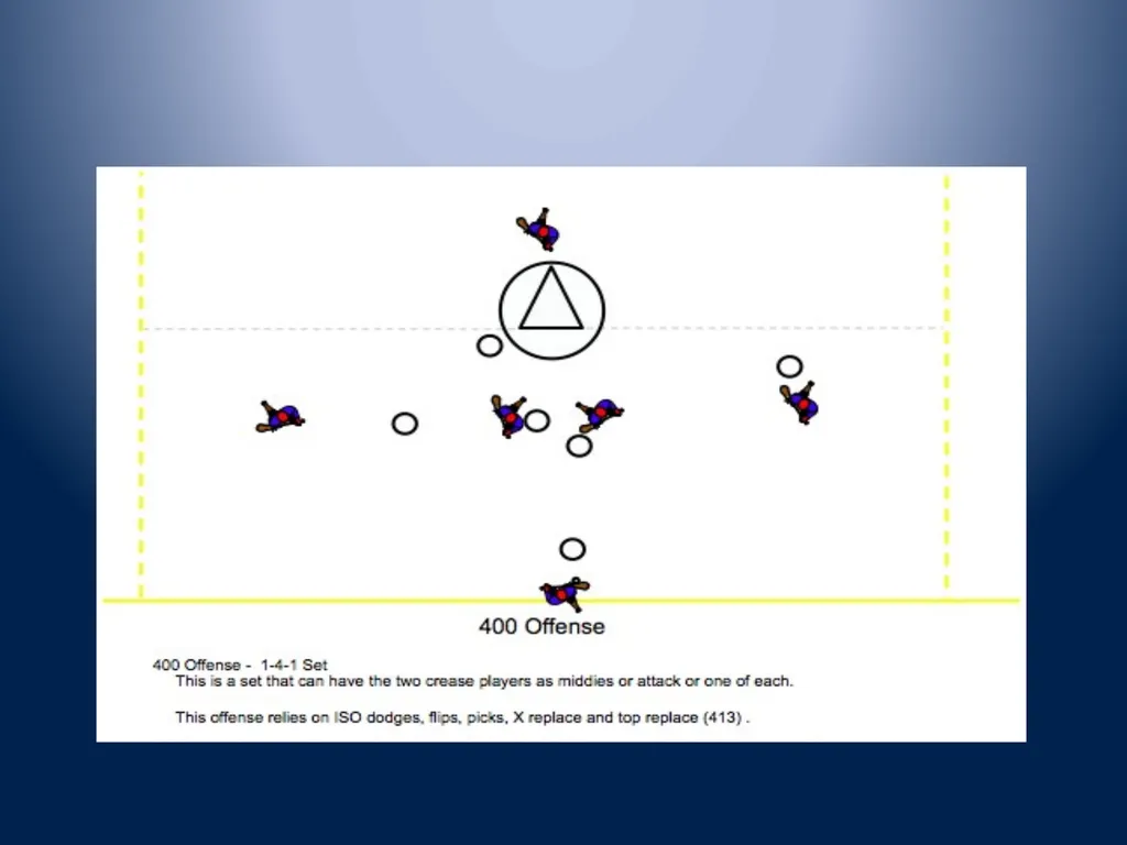 Multi-Dimensional Offense Nike – OHSLCA Clinic - slide 46 of 54