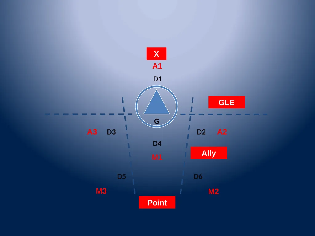 Multi-Dimensional Offense Nike – OHSLCA Clinic - slide 5 of 54