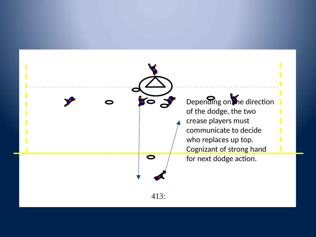 Multi-Dimensional Offense Nike – OHSLCA Clinic - slide 50 of 54
