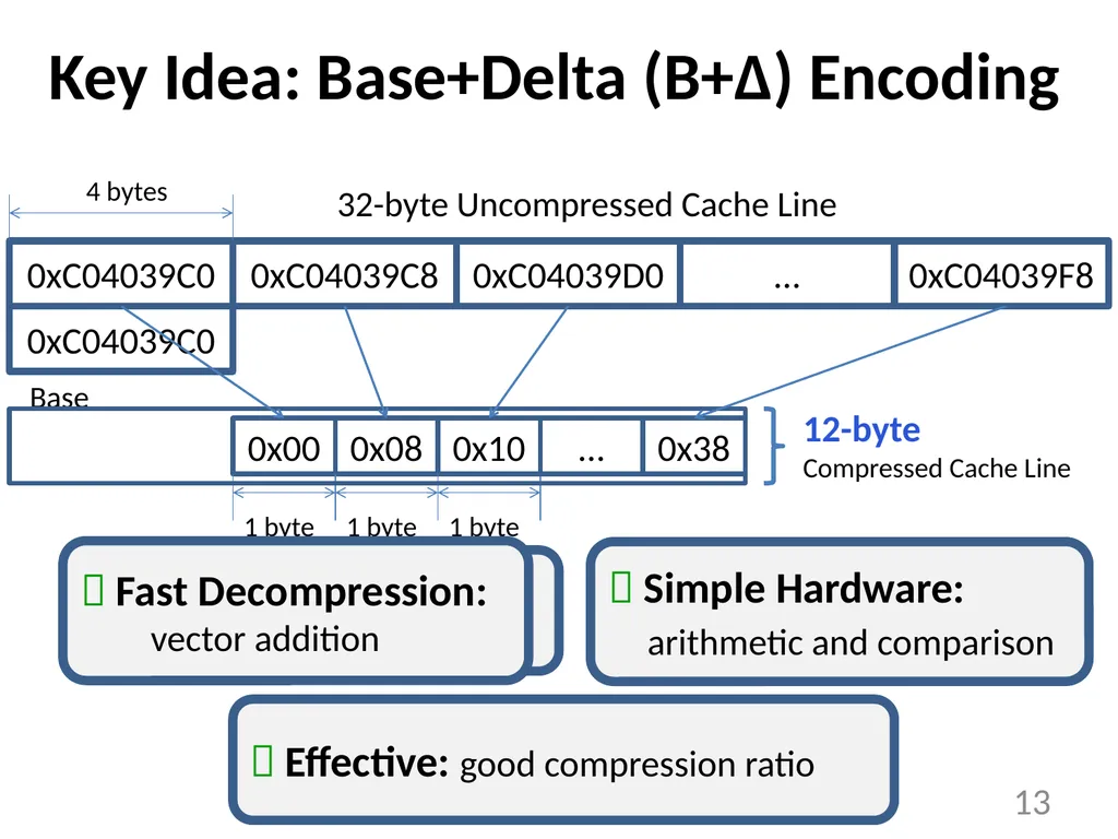 Base-Delta-Immediate Compression: Practical Data - slide 13 of 38