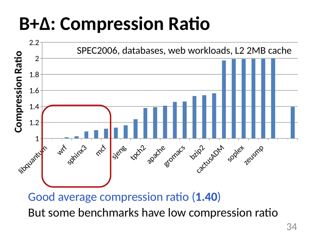 Base-Delta-Immediate Compression: Practical Data - slide 34 of 38