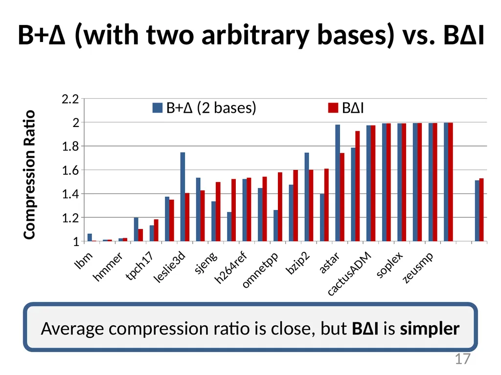Base-Delta-Immediate Compression: Practical Data - slide 17 of 38