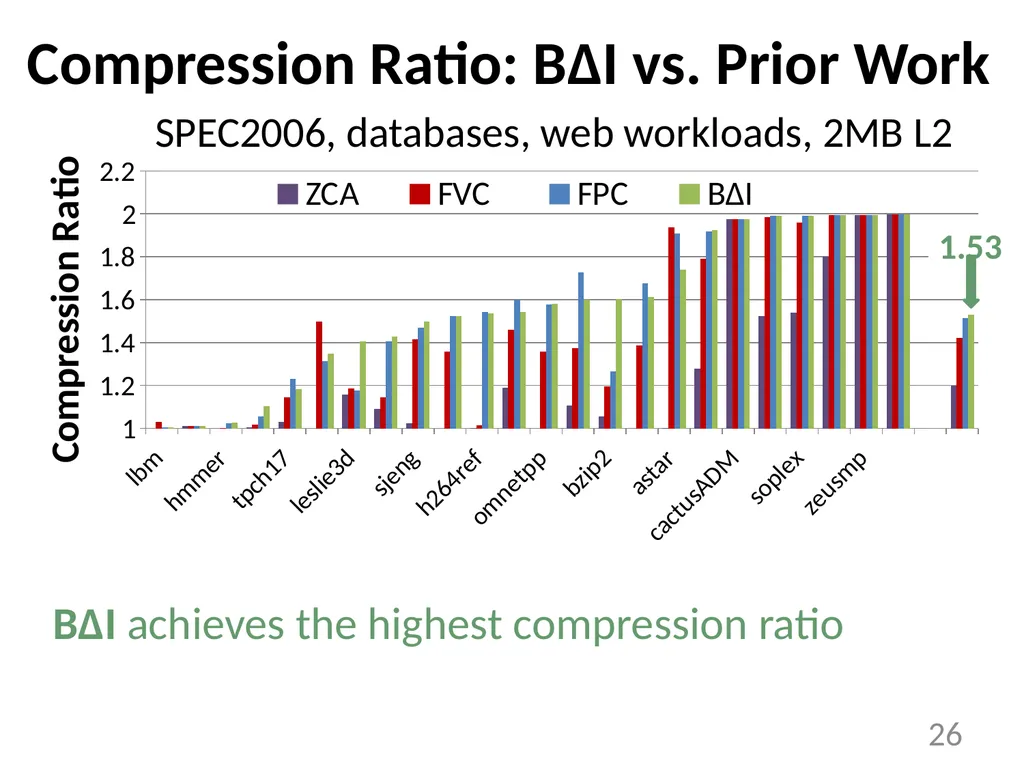 Base-Delta-Immediate Compression: Practical Data - slide 26 of 38