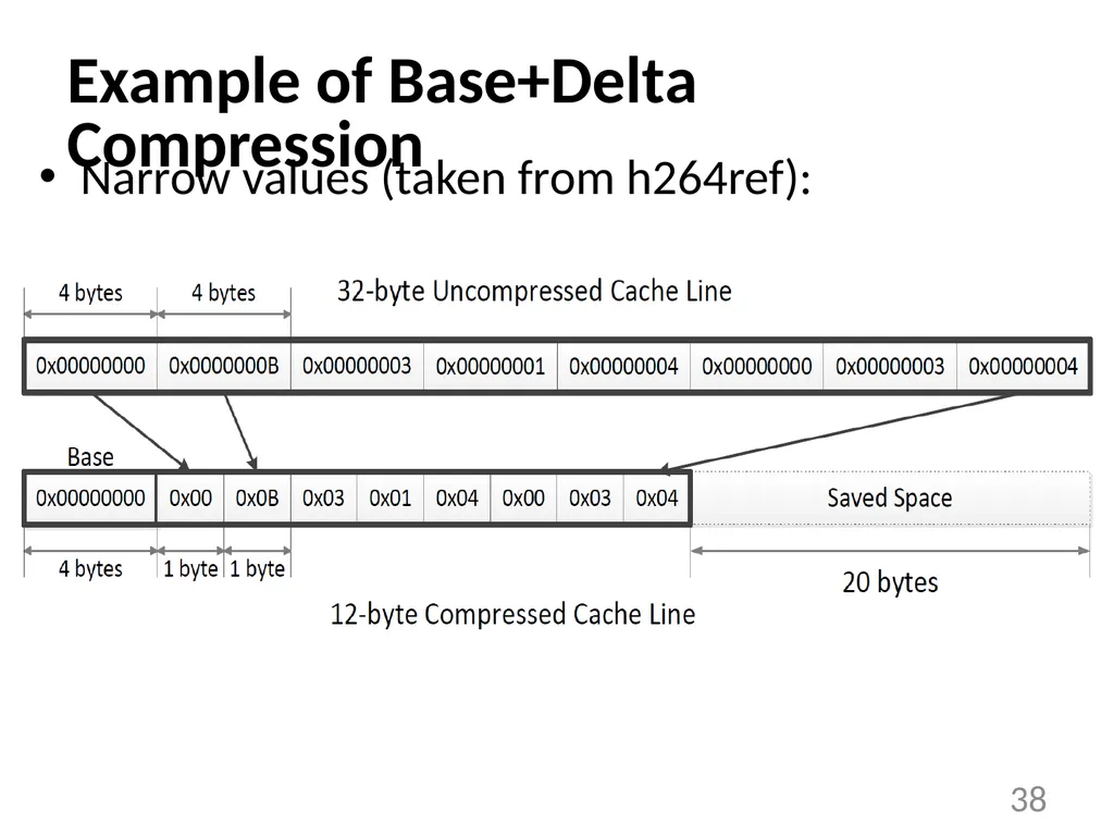 Base-Delta-Immediate Compression: Practical Data - slide 38 of 38