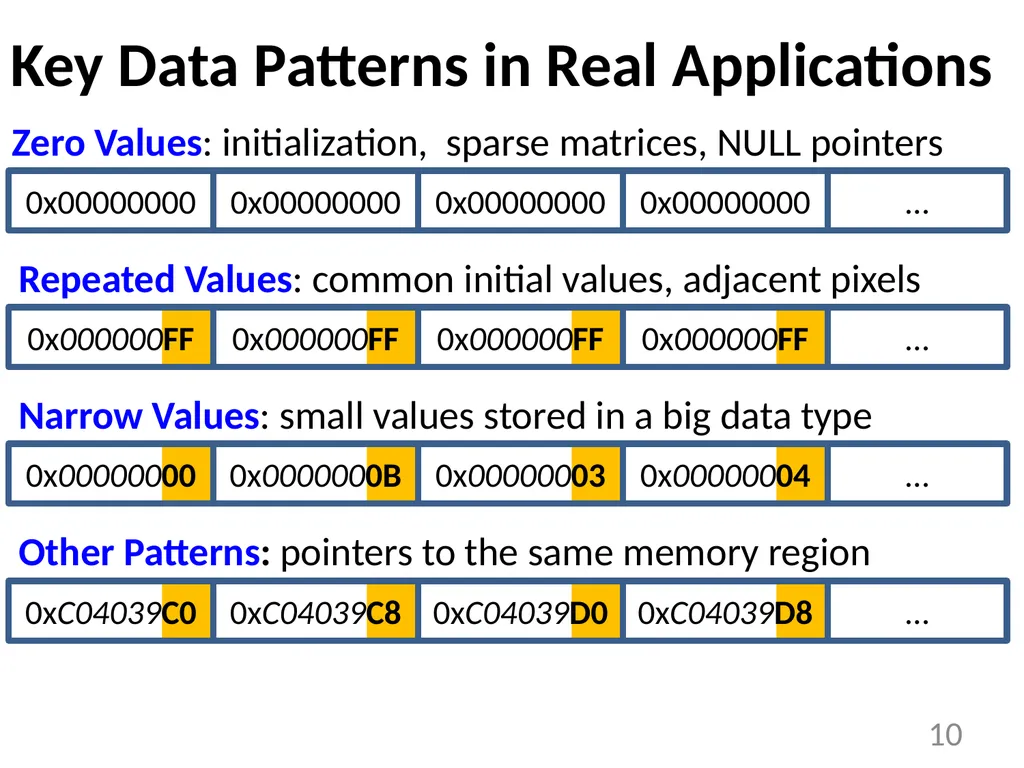 Base-Delta-Immediate Compression: Practical Data - slide 10 of 38