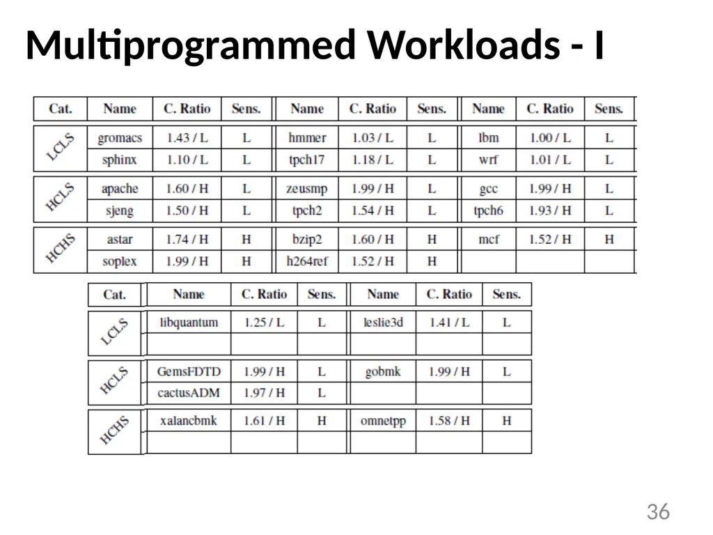 Base-Delta-Immediate Compression: Practical Data - slide 36 of 38