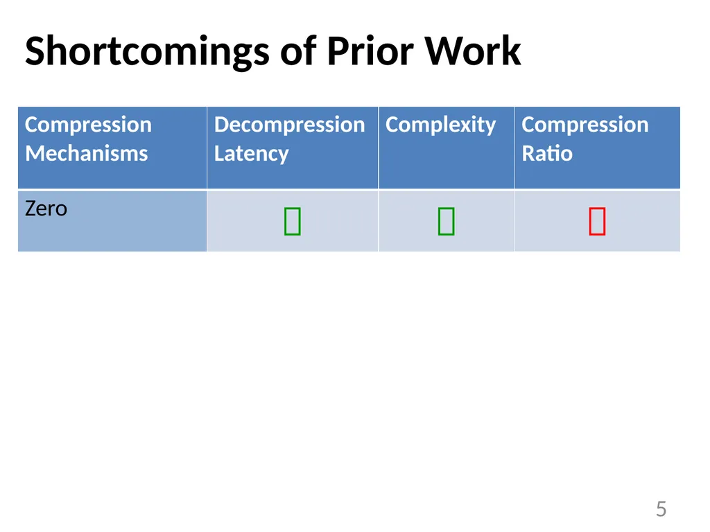 Base-Delta-Immediate Compression: Practical Data - slide 5 of 38