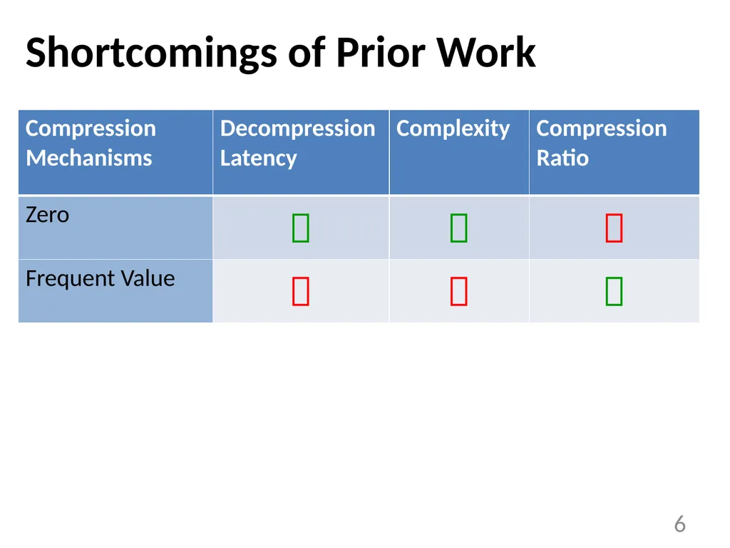 Base-Delta-Immediate Compression: Practical Data - slide 6 of 38