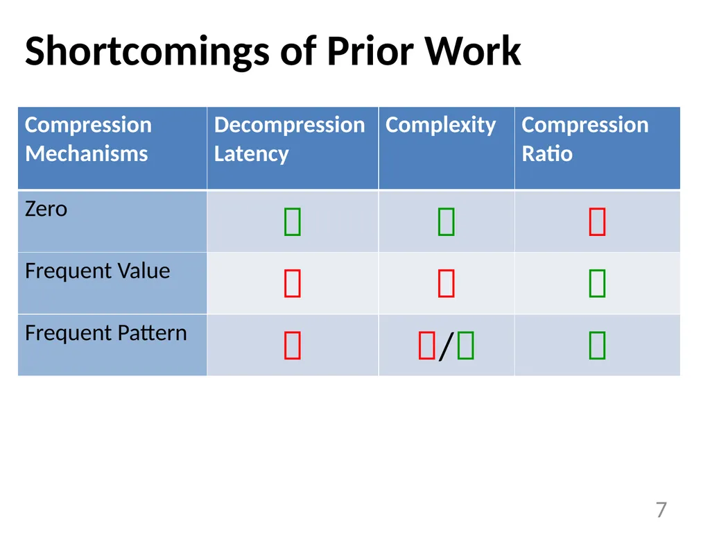 Base-Delta-Immediate Compression: Practical Data - slide 7 of 38