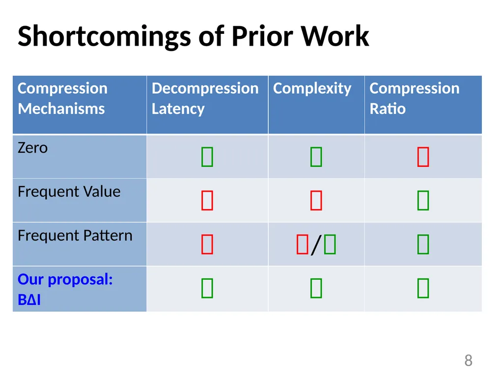 Base-Delta-Immediate Compression: Practical Data - slide 8 of 38