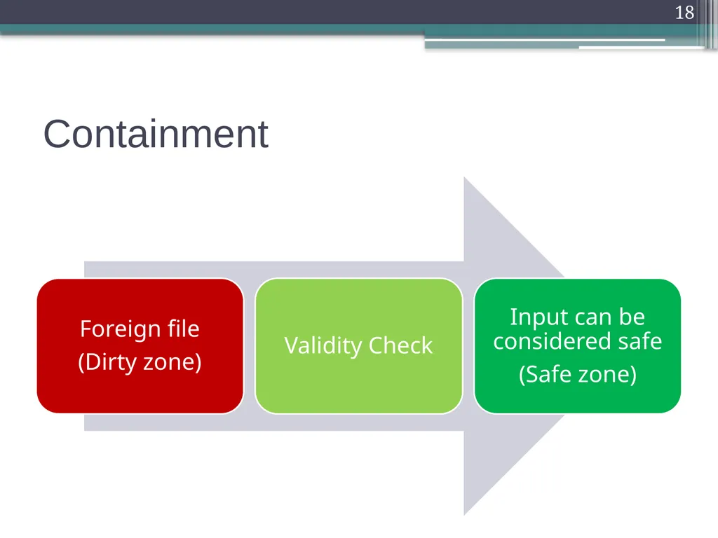 Defensive Programming Defensive Programming 1 - slide 18 of 23