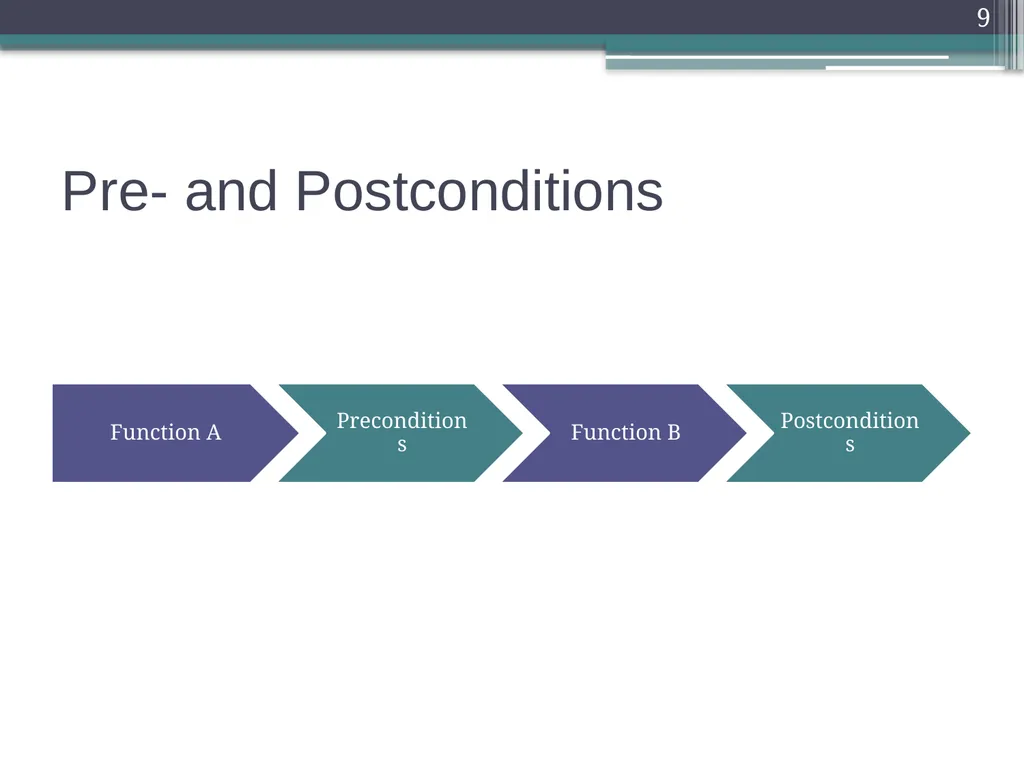 Defensive Programming Defensive Programming 1 - slide 9 of 23