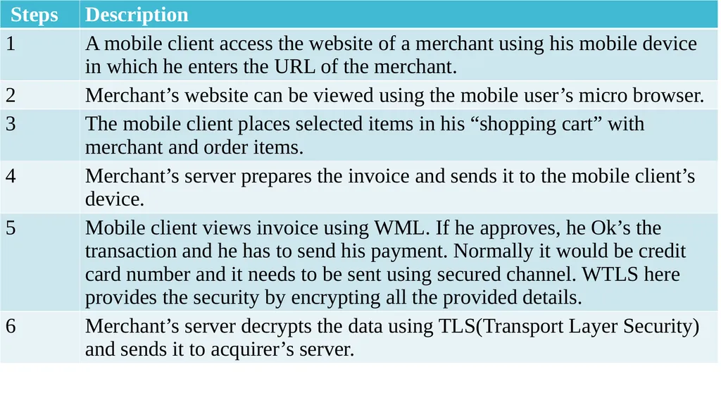 E-commerce and Web Application M-Commerce Lecture - slide 11 of 12