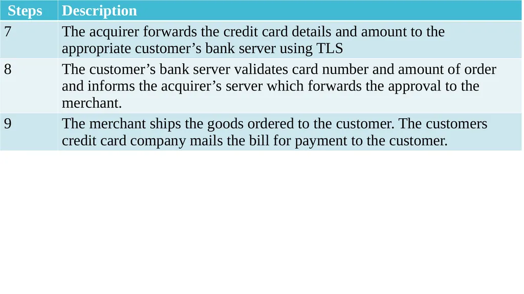E-commerce and Web Application M-Commerce Lecture - slide 12 of 12