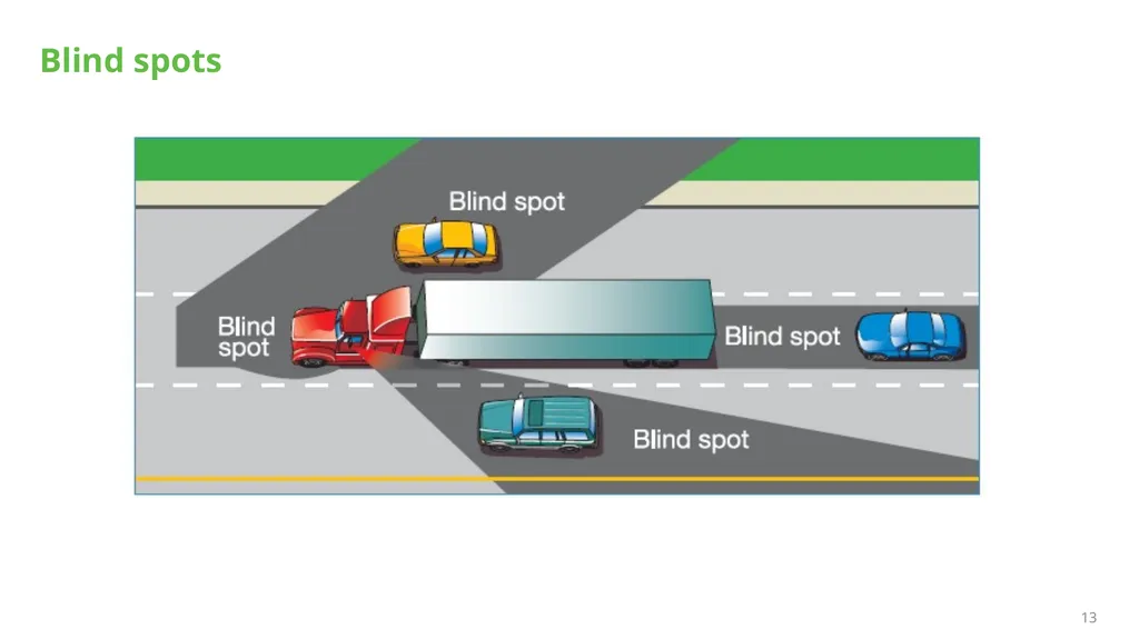 MELT Class 1 Driver Training Defensive and - slide 13 of 18