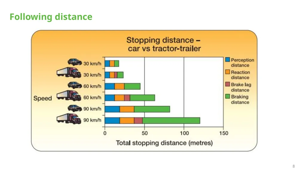 MELT Class 1 Driver Training Defensive and - slide 8 of 18