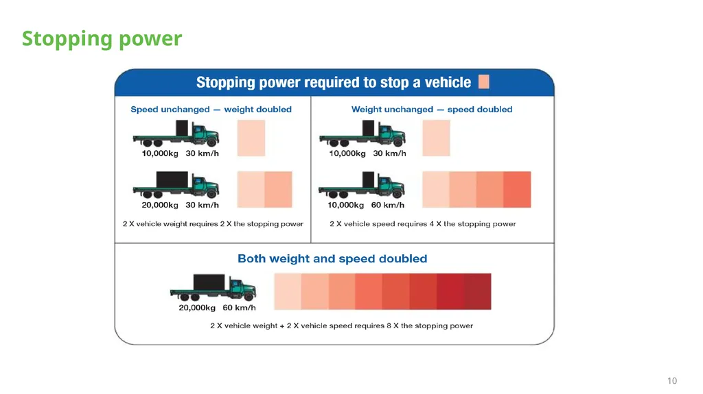 MELT Class 1 Driver Training Defensive and - slide 10 of 18