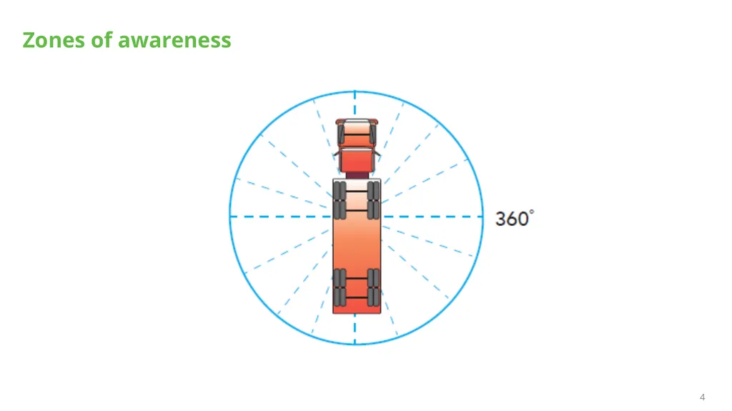 MELT Class 1 Driver Training Defensive and - slide 4 of 18