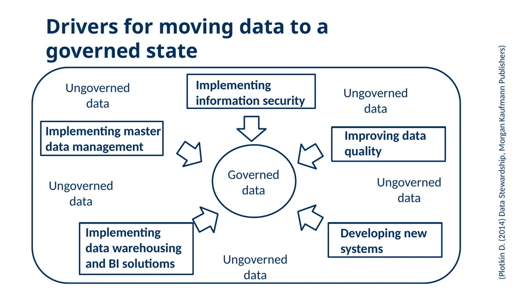 From defensive to offensive data-driven - slide 26 of 70