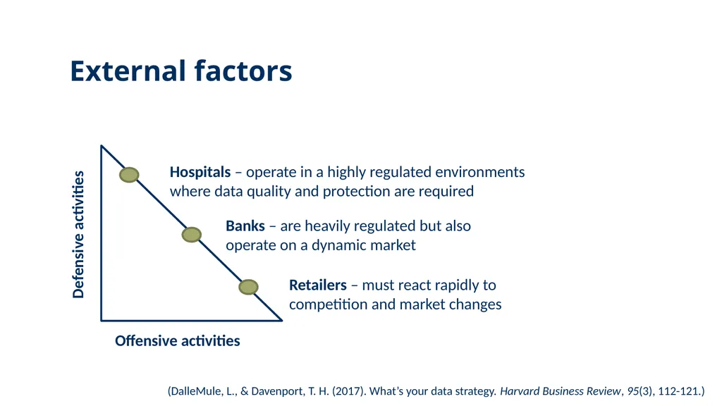 From defensive to offensive data-driven - slide 10 of 70