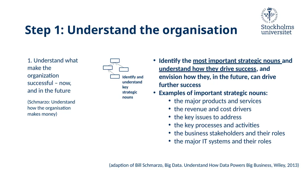 From defensive to offensive data-driven - slide 32 of 70