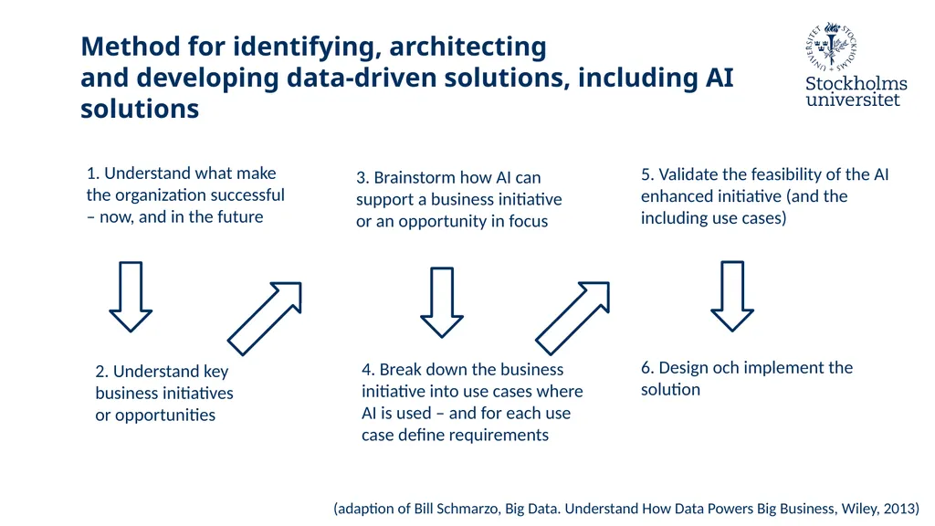 From defensive to offensive data-driven - slide 31 of 70