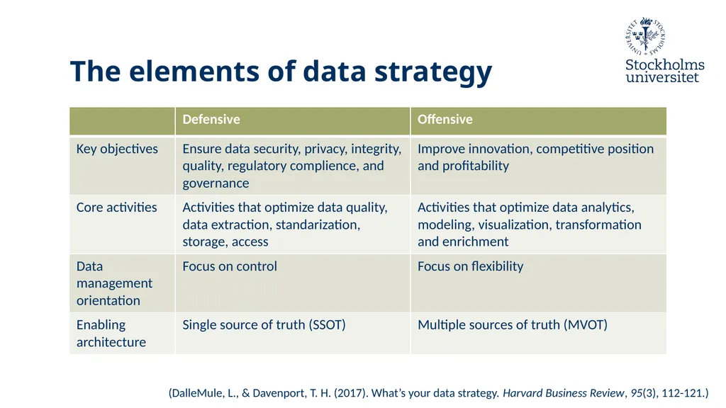 From defensive to offensive data-driven - slide 22 of 70