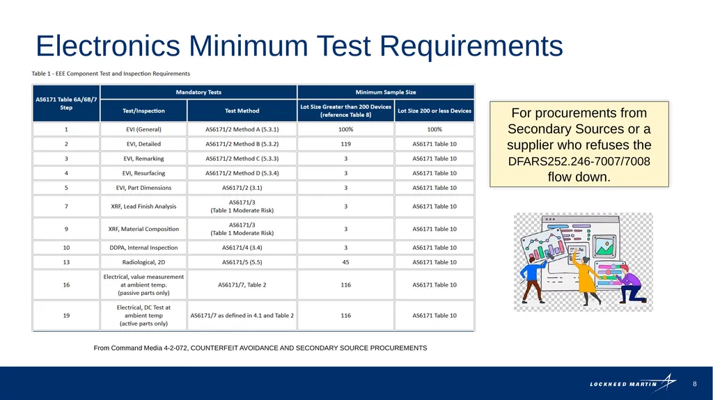 Bob Bodemuller Supplier Quality Principal Engineer - slide 8 of 10