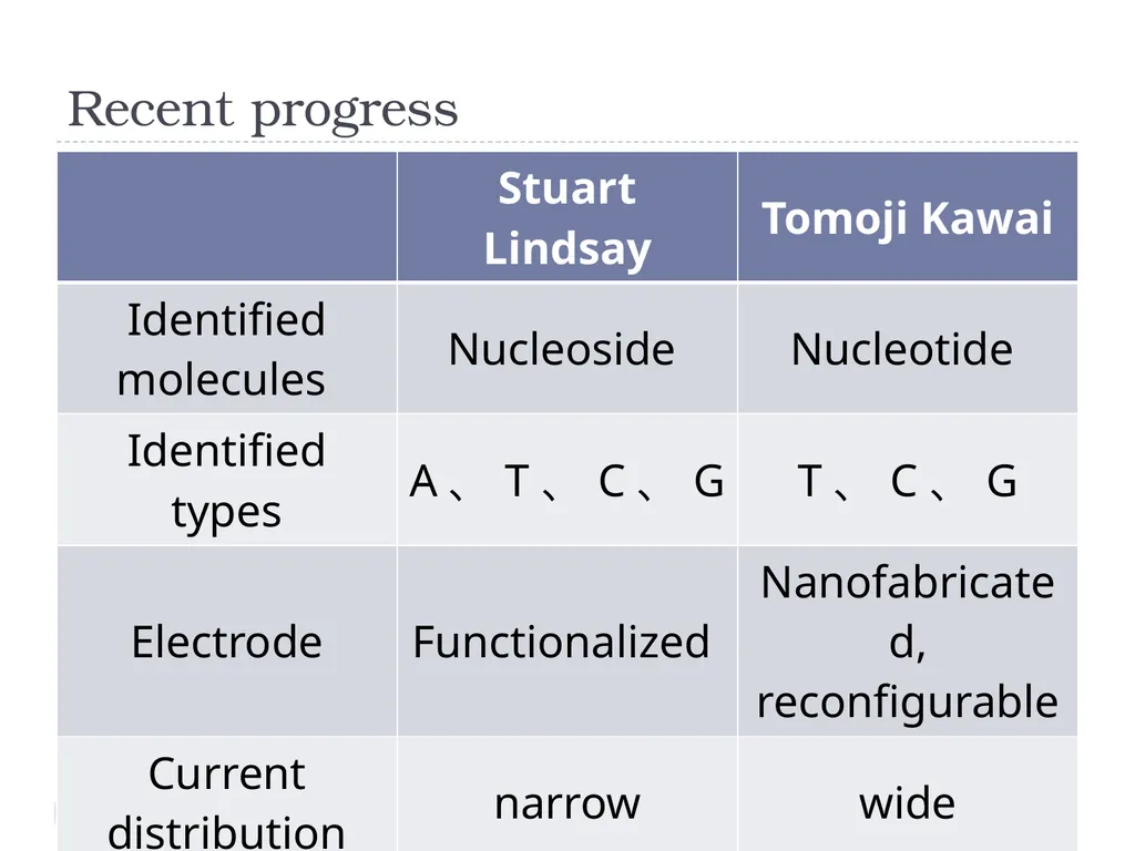 DNA sequencing : Read with quantum mechanics - slide 5 of 6