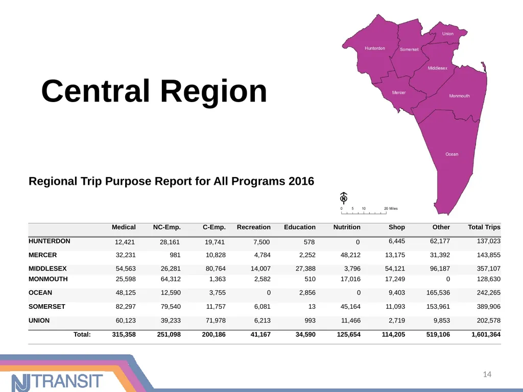 Community Transportation Initiatives in New Jersey - slide 14 of 16