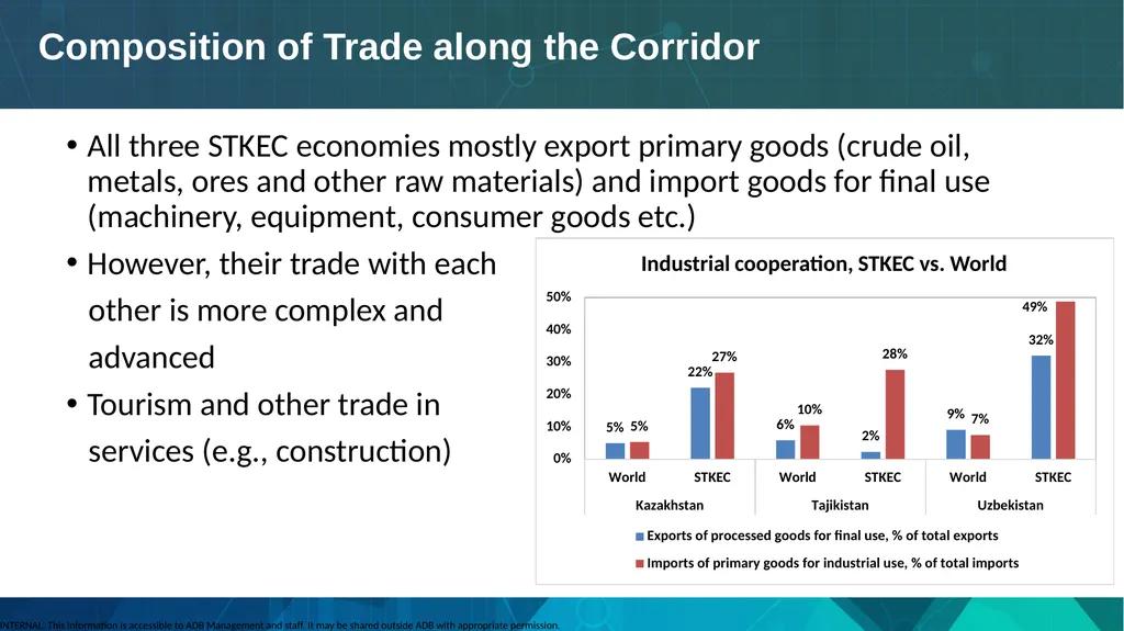 Trade Potential along Shymkent–Tashkent–Khujand - slide 4 of 6