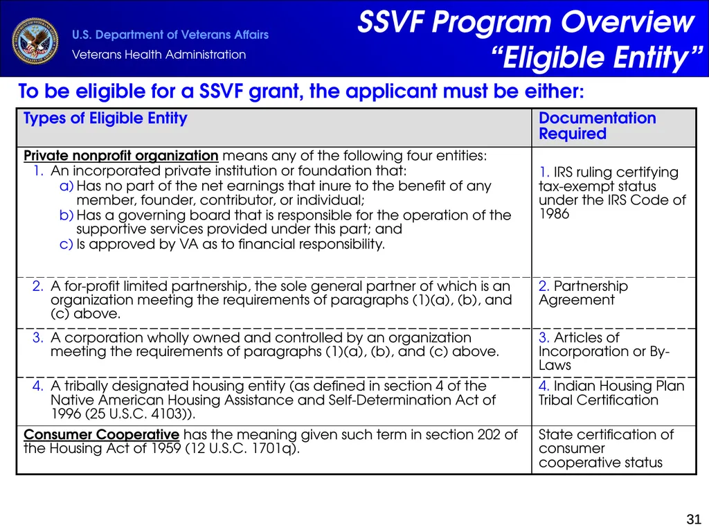Supportive Services for Veteran Families (SSVF) - slide 31 of 69