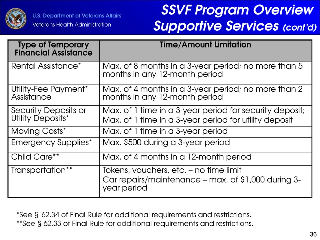 Supportive Services for Veteran Families (SSVF) - slide 36 of 69