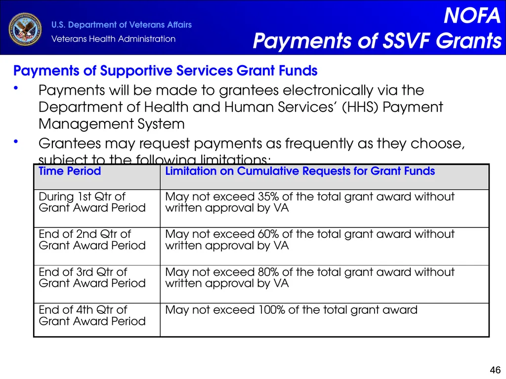Supportive Services for Veteran Families (SSVF) - slide 46 of 69