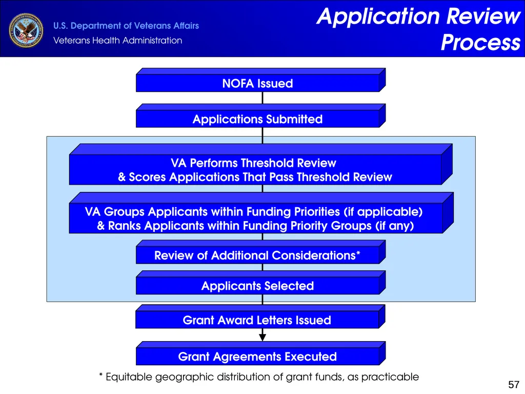 Supportive Services for Veteran Families (SSVF) - slide 57 of 69