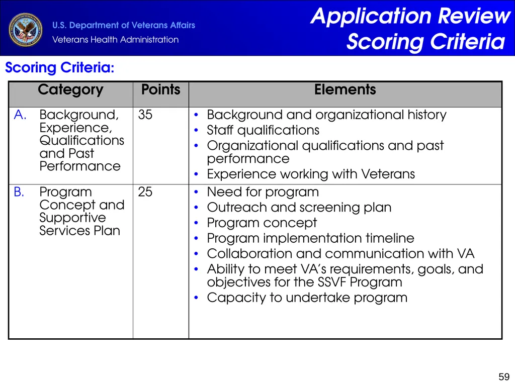 Supportive Services for Veteran Families (SSVF) - slide 59 of 69