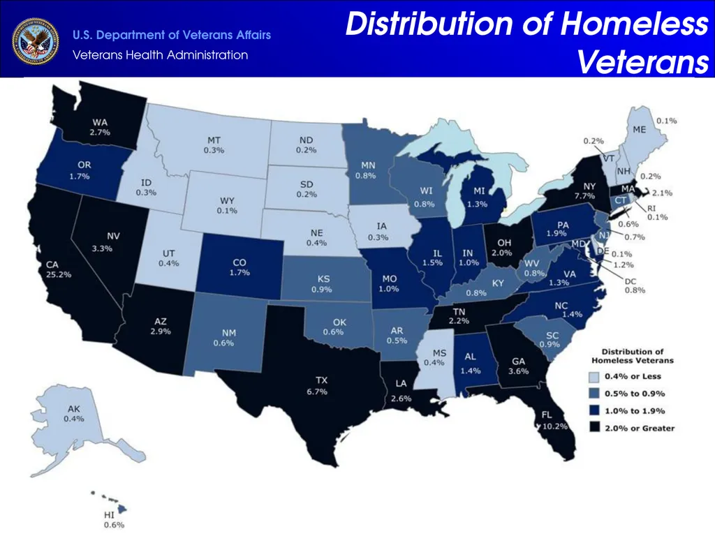 Supportive Services for Veteran Families (SSVF) - slide 13 of 69