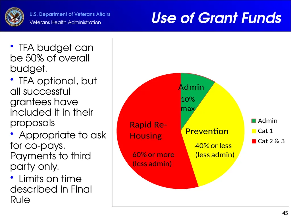 Supportive Services for Veteran Families (SSVF) - slide 45 of 69