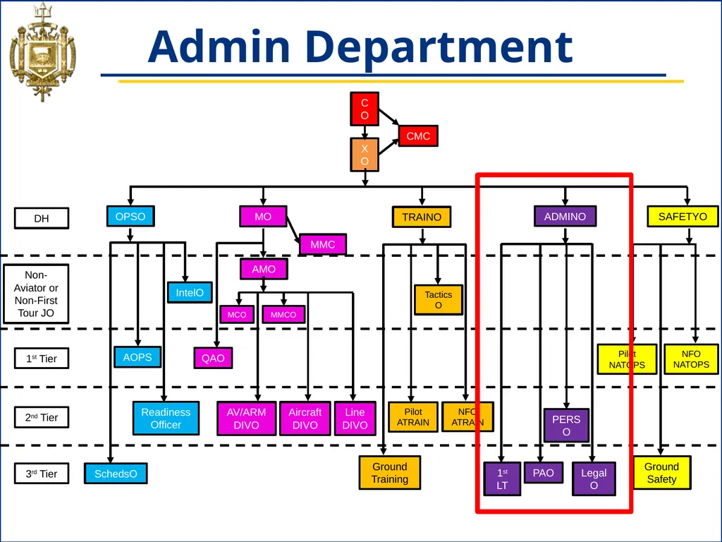 NS433 - 04: Naval Aviation Squadron Organization - slide 18 of 26