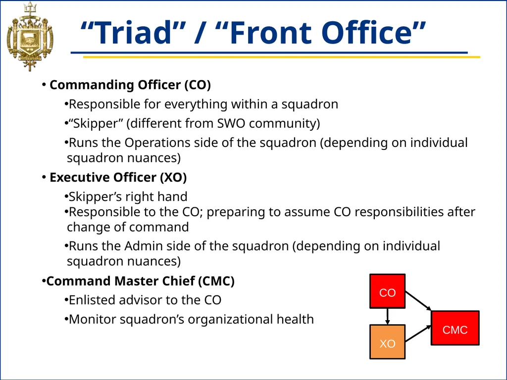 NS433 - 04: Naval Aviation Squadron Organization - slide 5 of 26