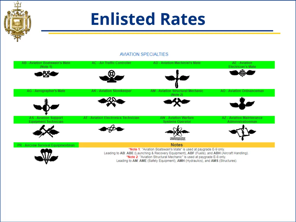 NS433 - 04: Naval Aviation Squadron Organization - slide 25 of 26