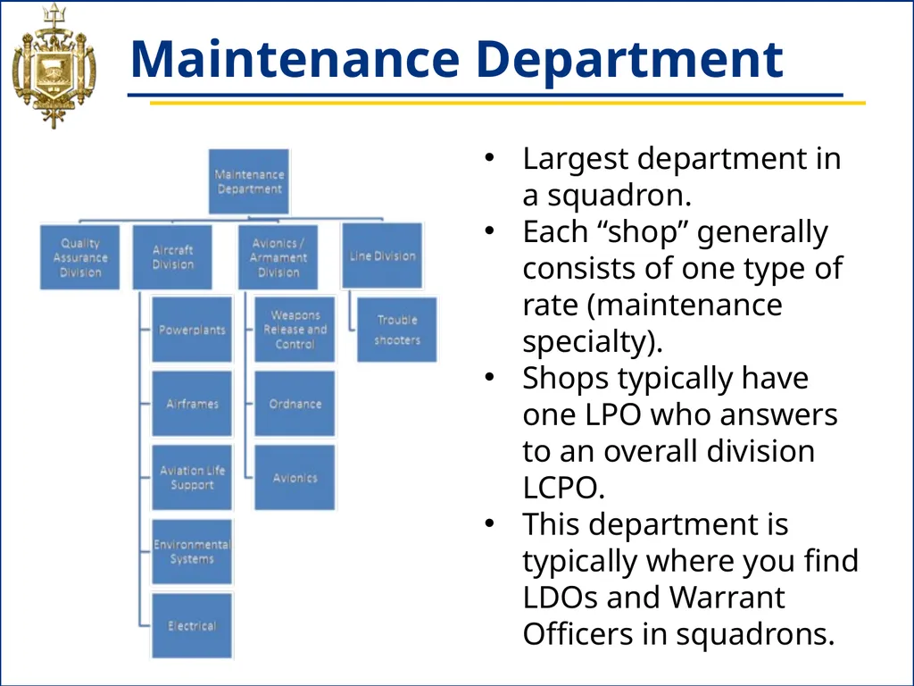 NS433 - 04: Naval Aviation Squadron Organization - slide 11 of 26
